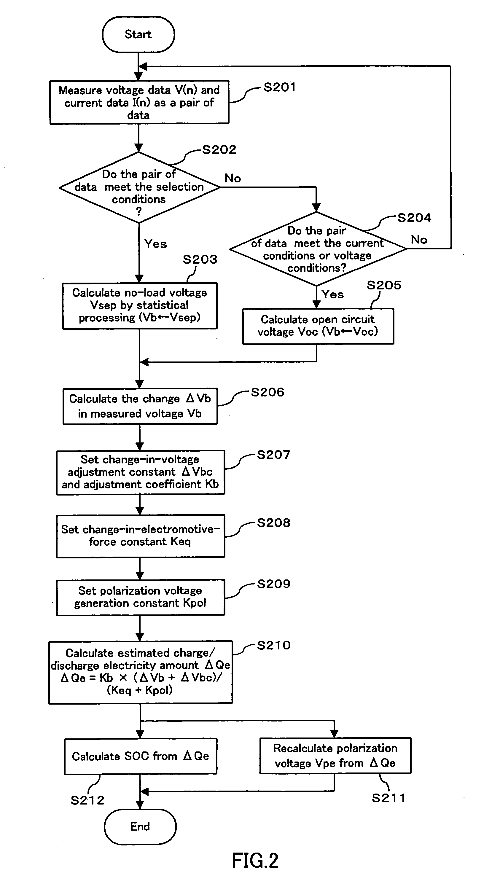 Method and device for estimating charge/discharge electricity amount of secondary cell