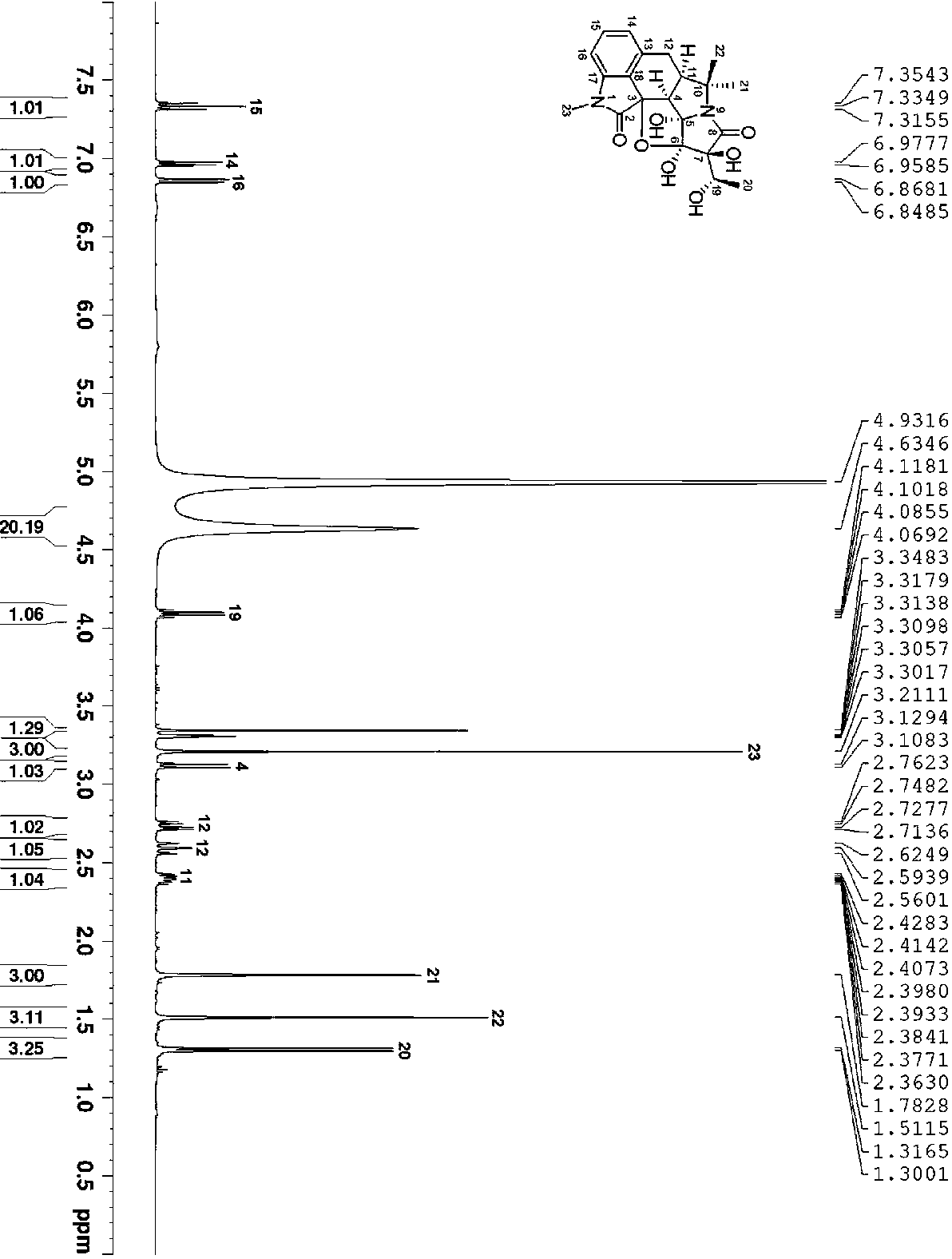 Indol-pyrrolidine -2-ketone alkaloid and preparation method and application thereof