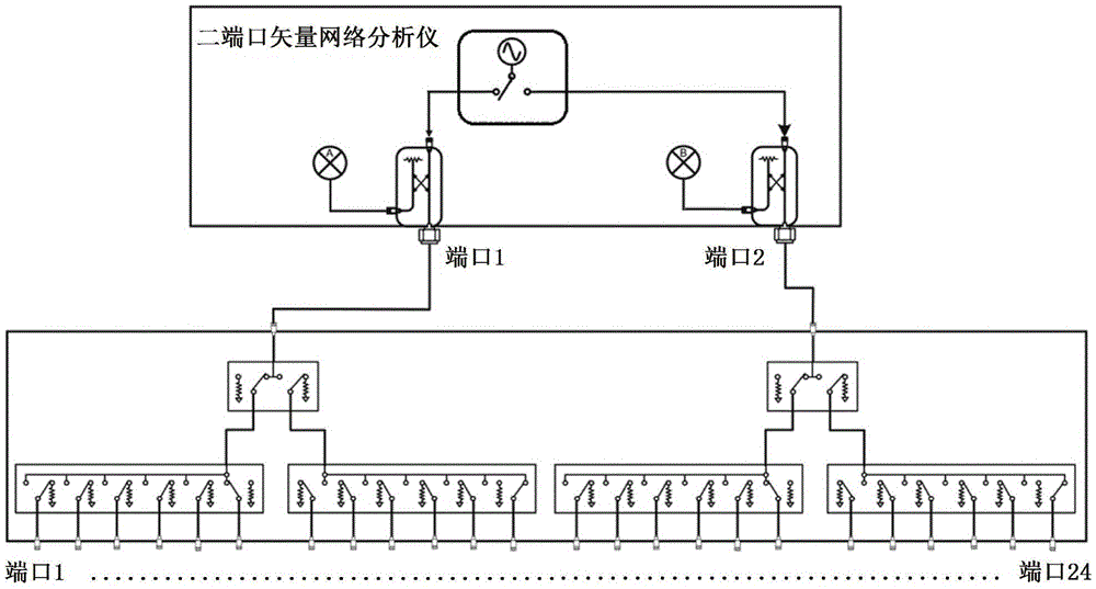 Complete multi-port vector network measurement device and method for multi-port radio frequency element