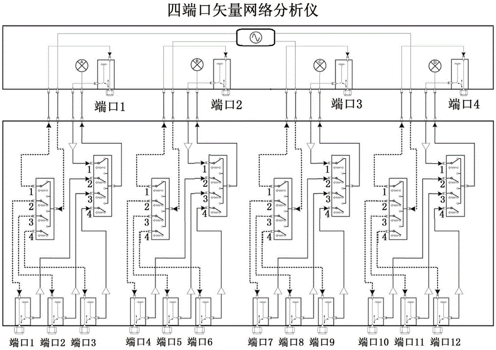 Complete multi-port vector network measurement device and method for multi-port radio frequency element