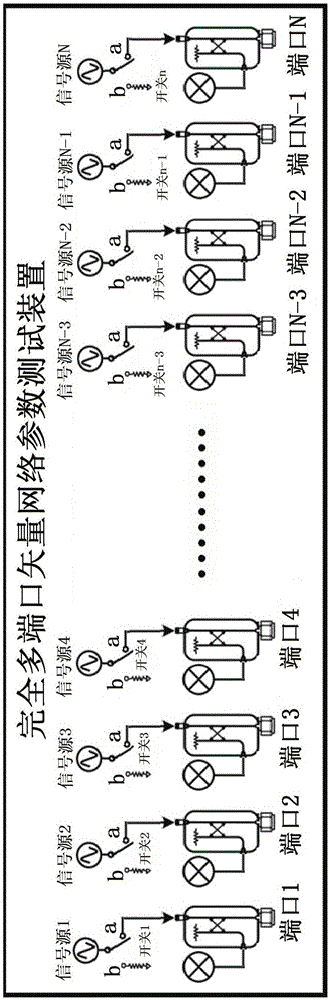 Complete multi-port vector network measurement device and method for multi-port radio frequency element