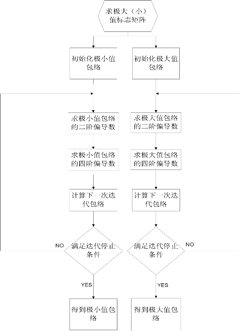 Empirical-mode-decomposition-based edge detecting method