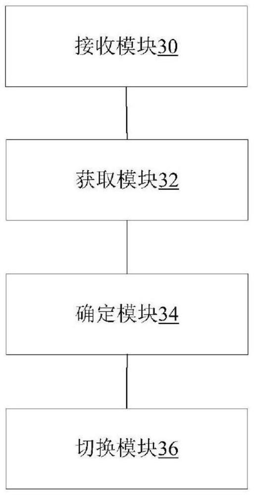 Communication protocol switching method and device