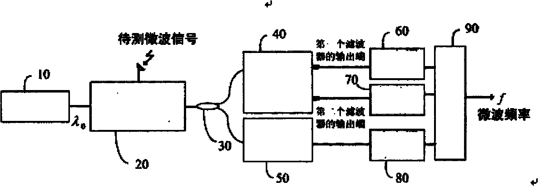 Single wavelength type microwave frequency measurement scheme adopting orthogonal optical power ratios