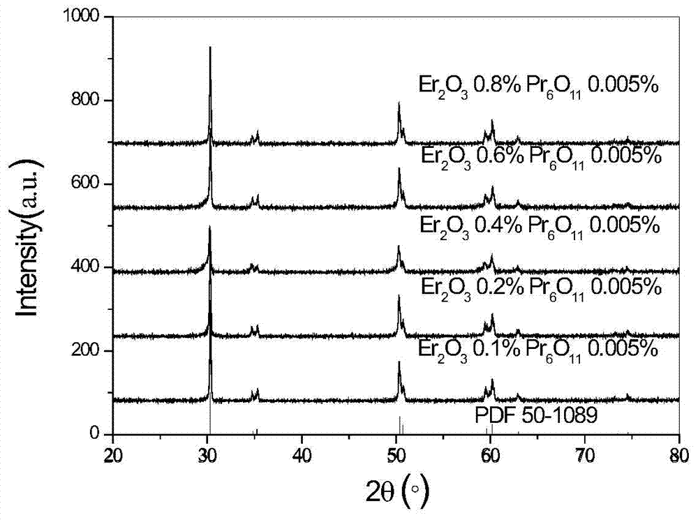 Dental colored zirconia ceramic material and its preparation method