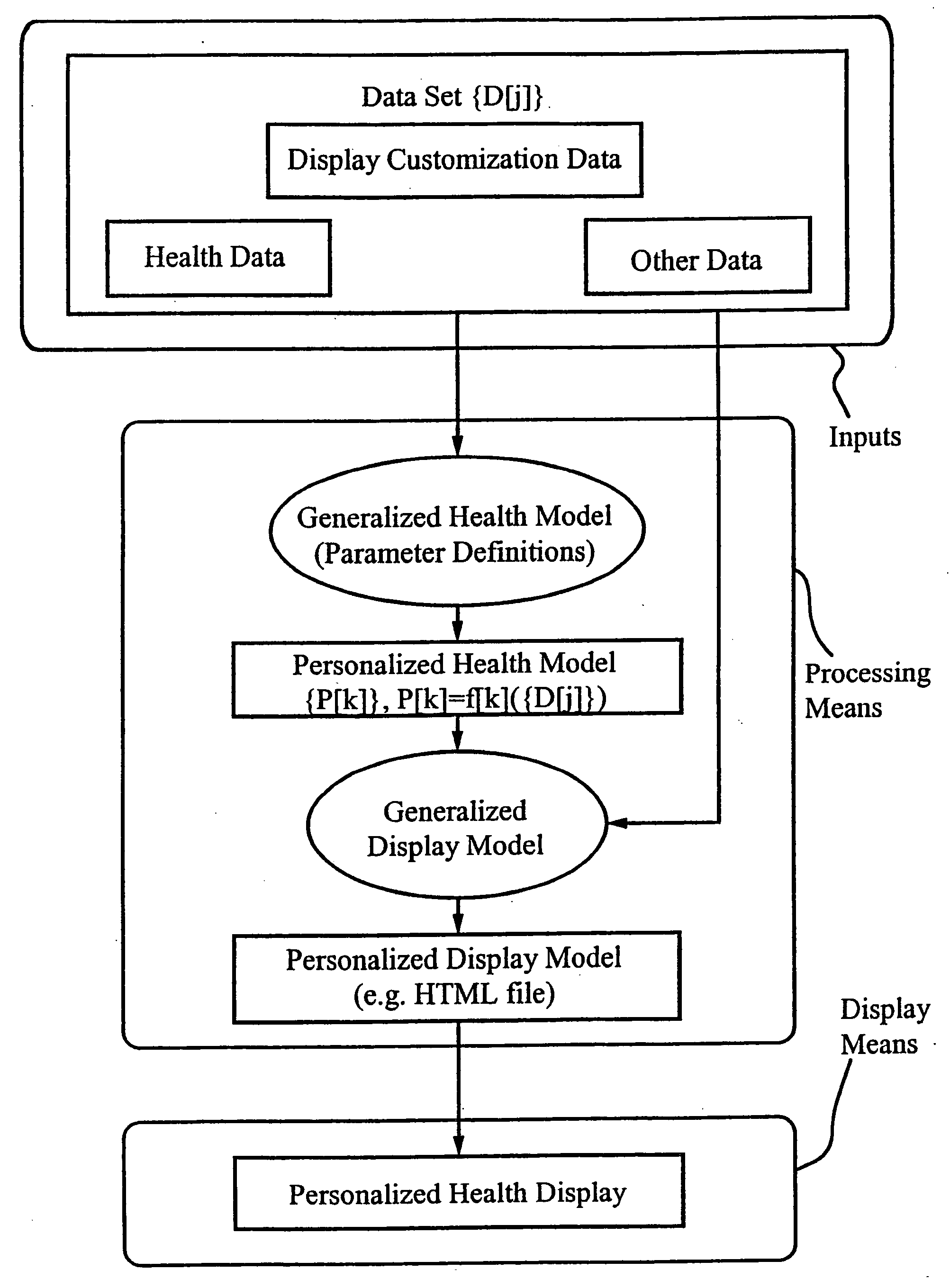 Personalized display of health information