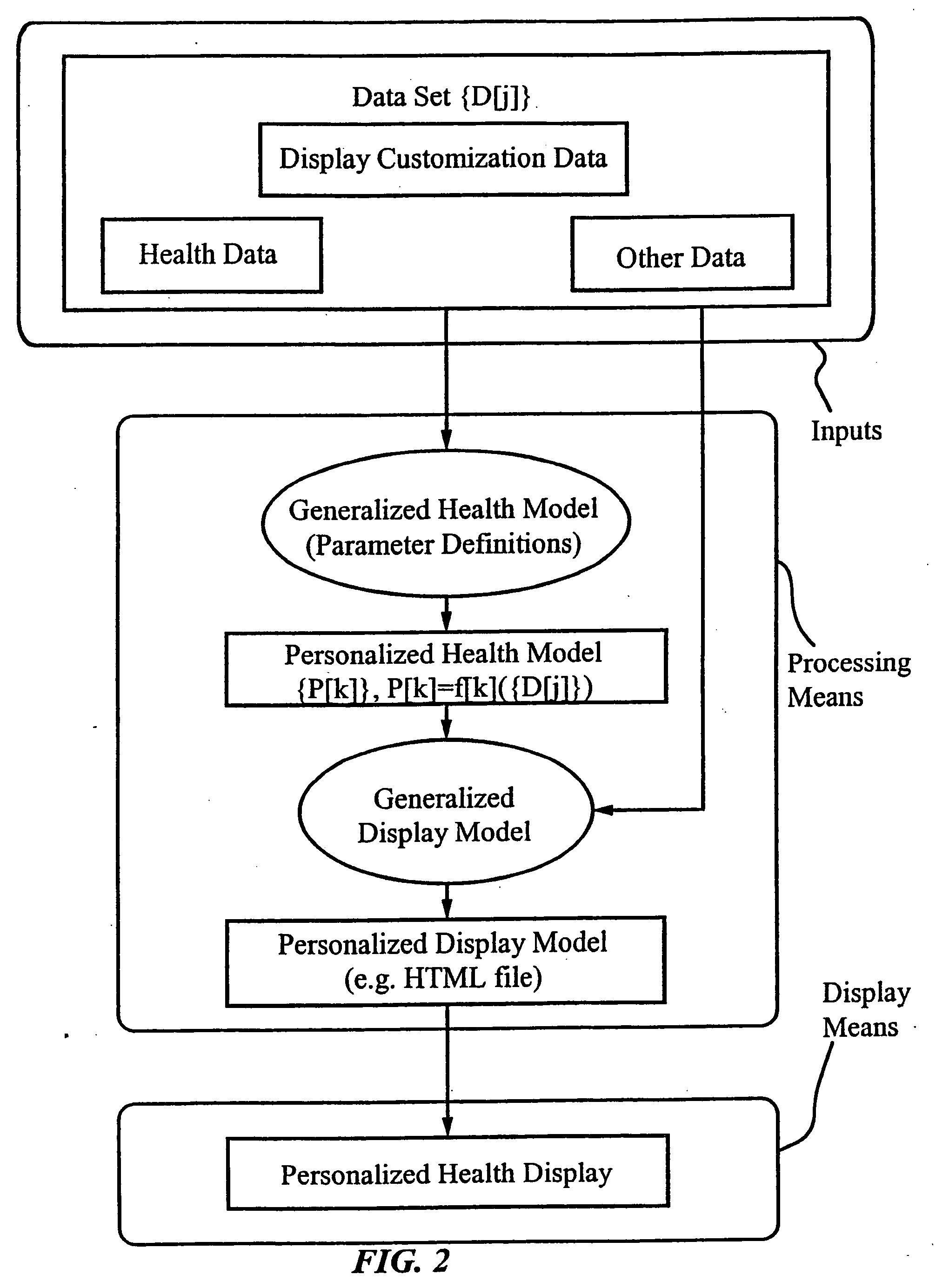 Personalized display of health information