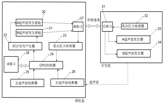 Handwriting input calibrator and calibration method thereof