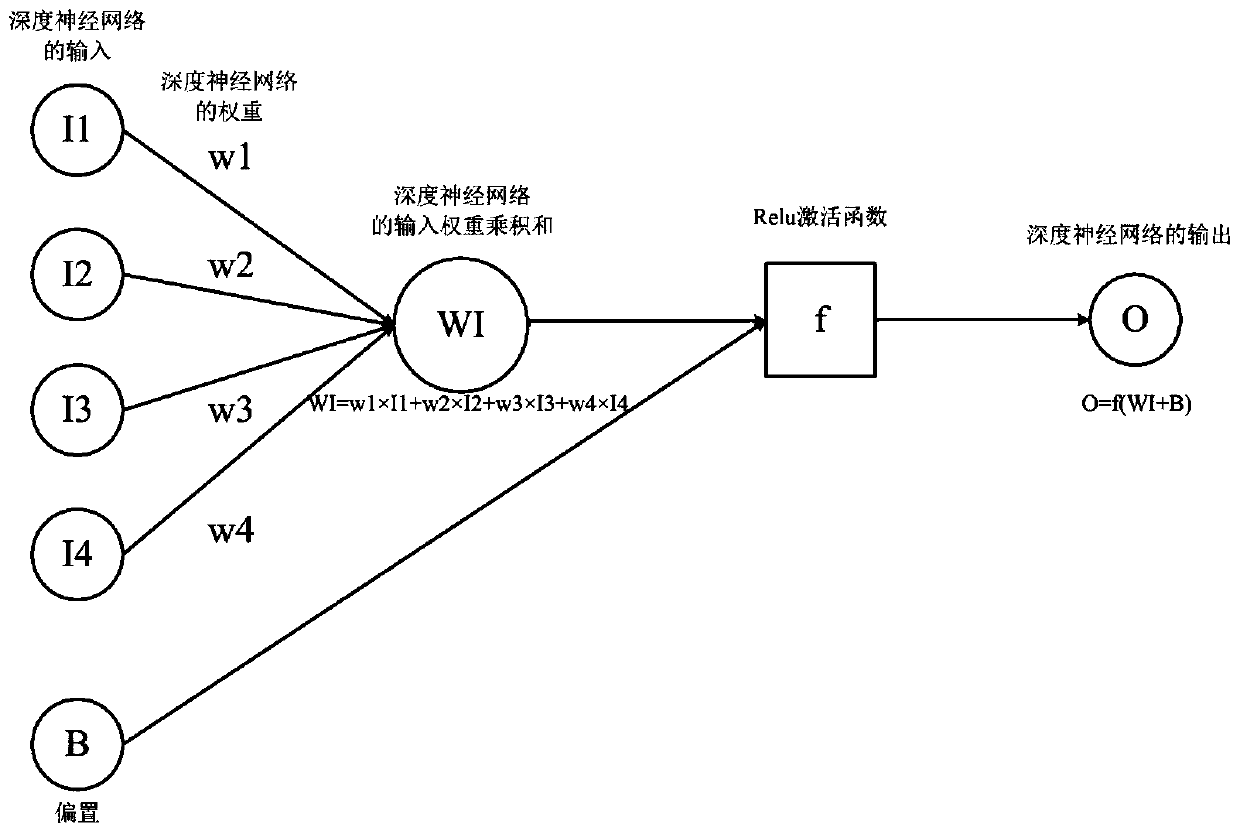 Fine automatic prediction method and system for atmospheric horizontal visibility with high spatial resolution