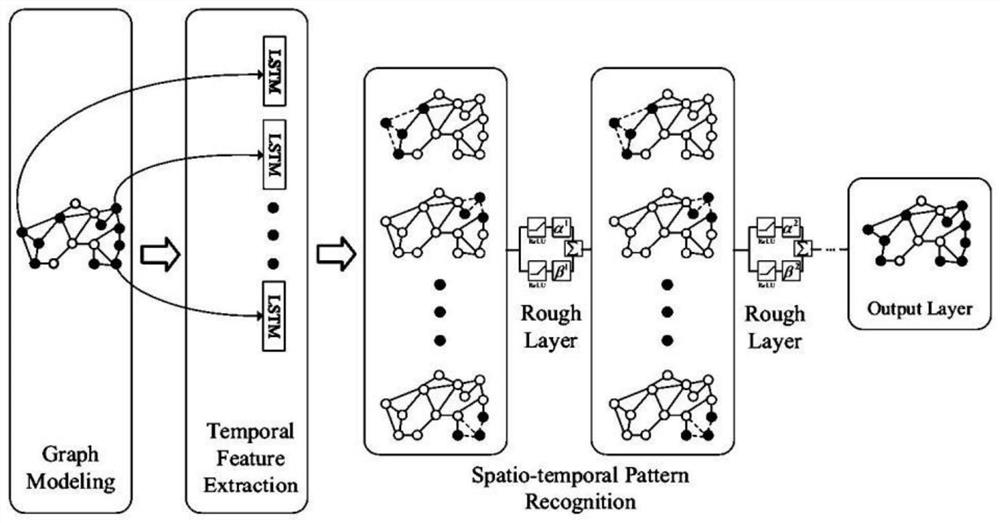 Wind power plant cluster short-term power prediction method based on space-time diagram convolutional neural network