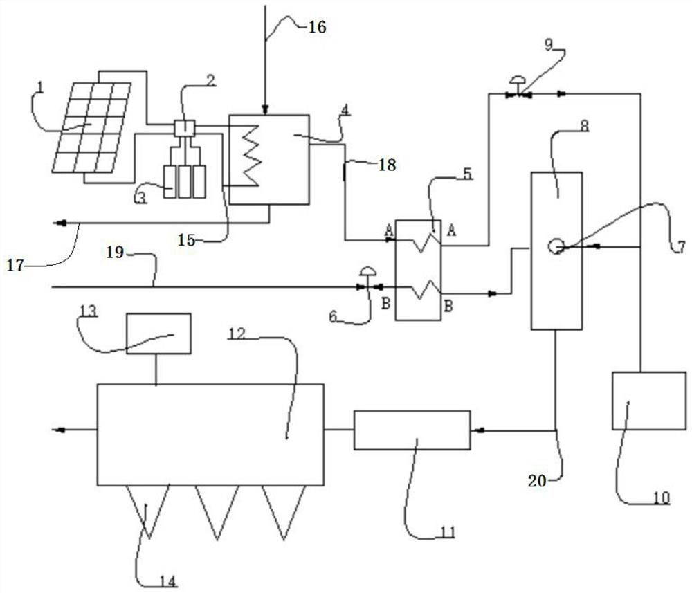 A waste water utilization and flue gas emission reduction system based on solar energy