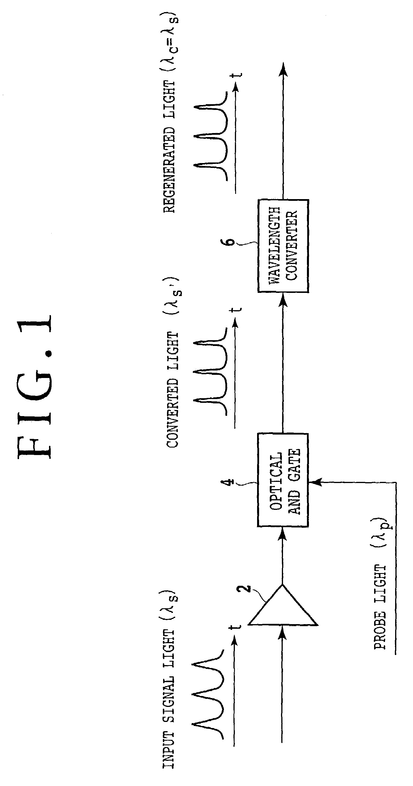 Optical AND gate and waveform shaping device