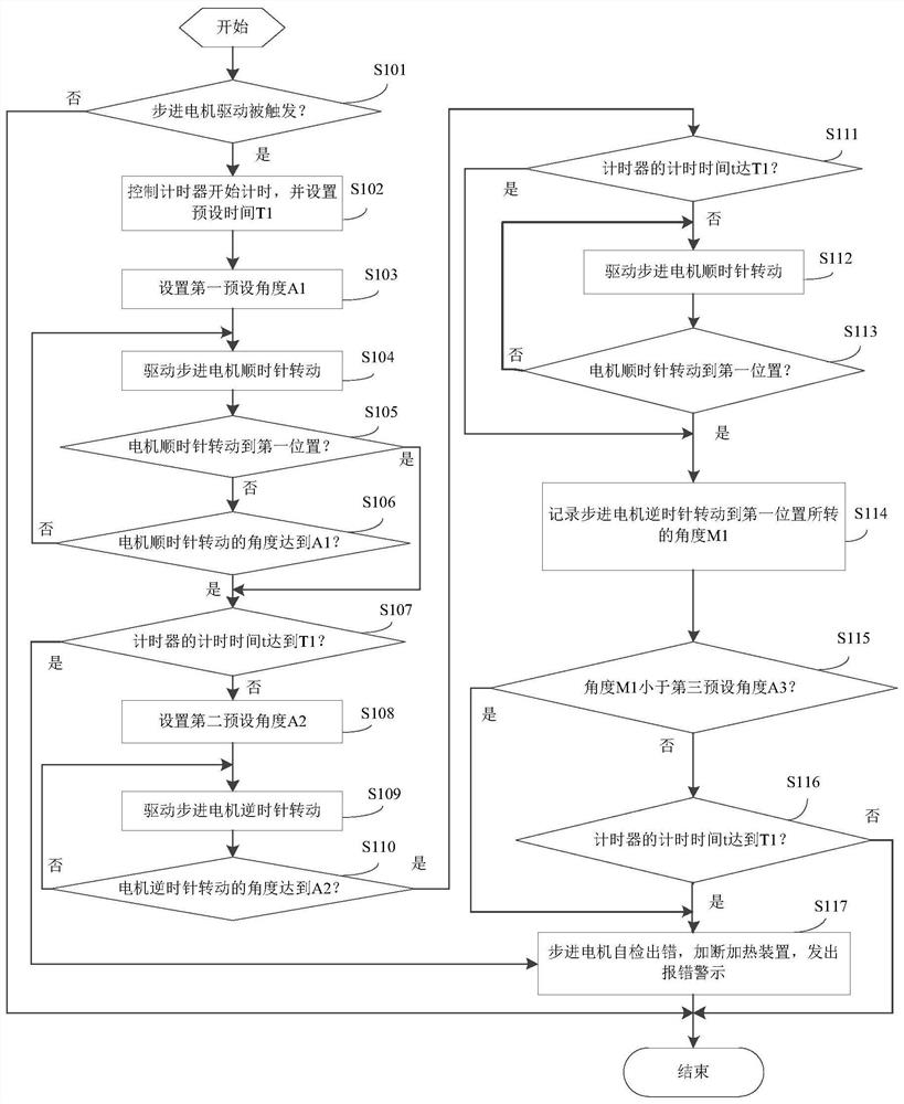 Electric cooking equipment and motor self-inspection method and device thereof