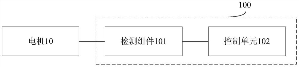 Electric cooking equipment and motor self-inspection method and device thereof