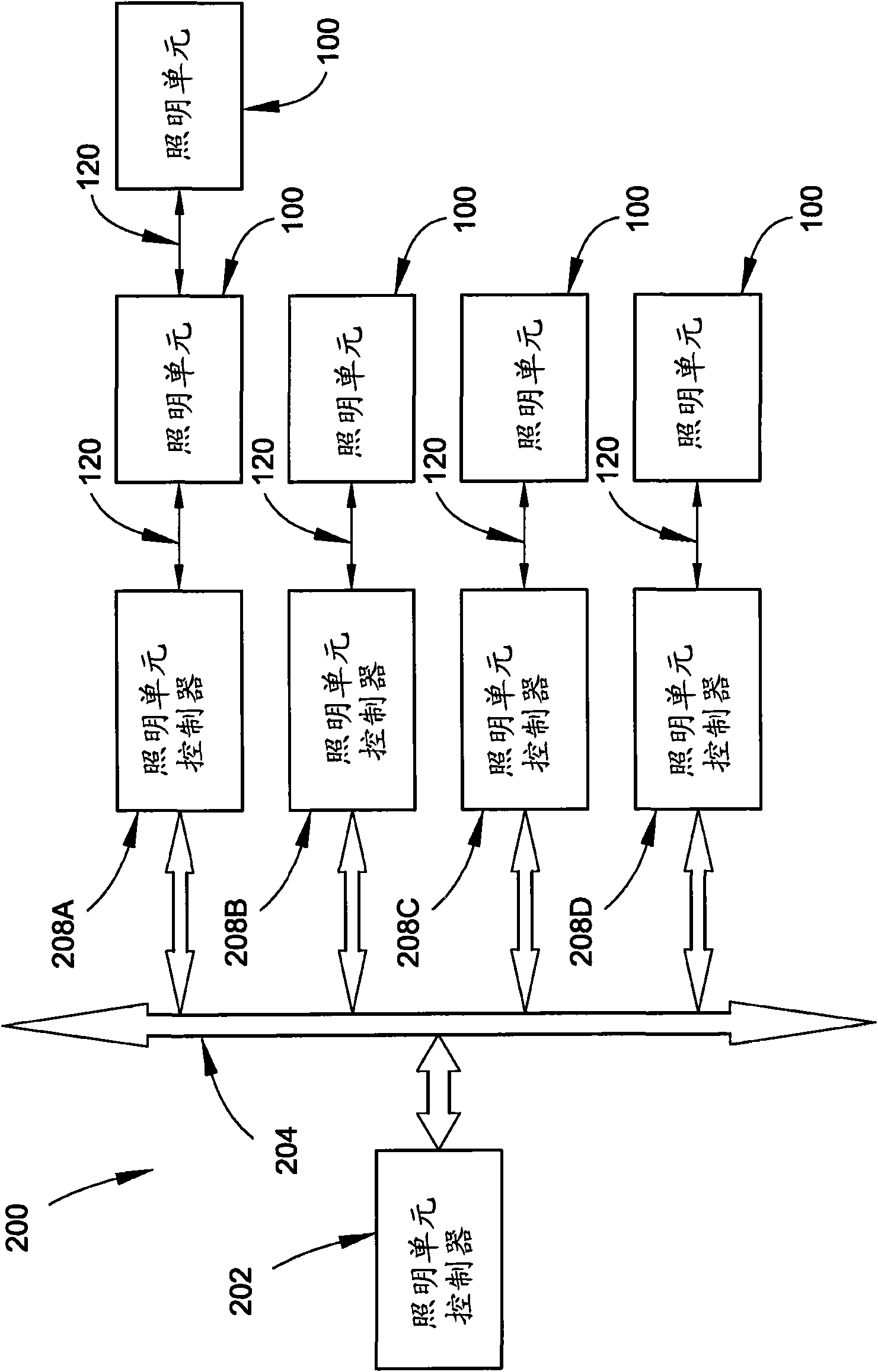 Led-based fixtures and related methods for thermal management