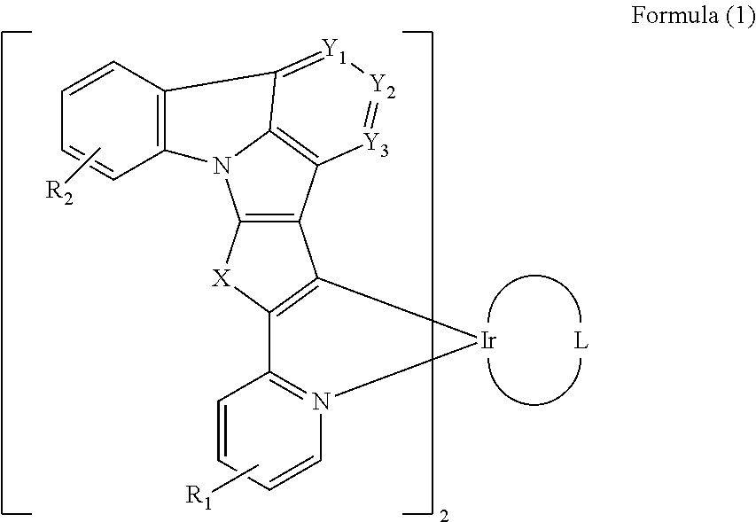 Iridium complex and organic electroluminescence device using the same