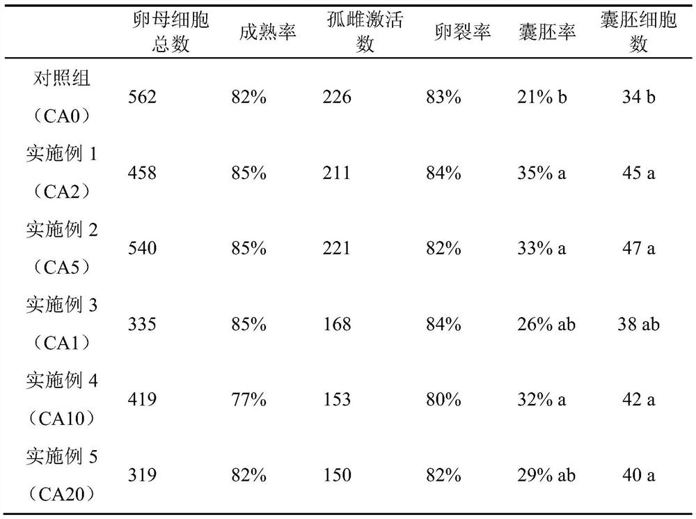 A kind of porcine oocyte maturation medium in vitro and application thereof added with carnosic acid