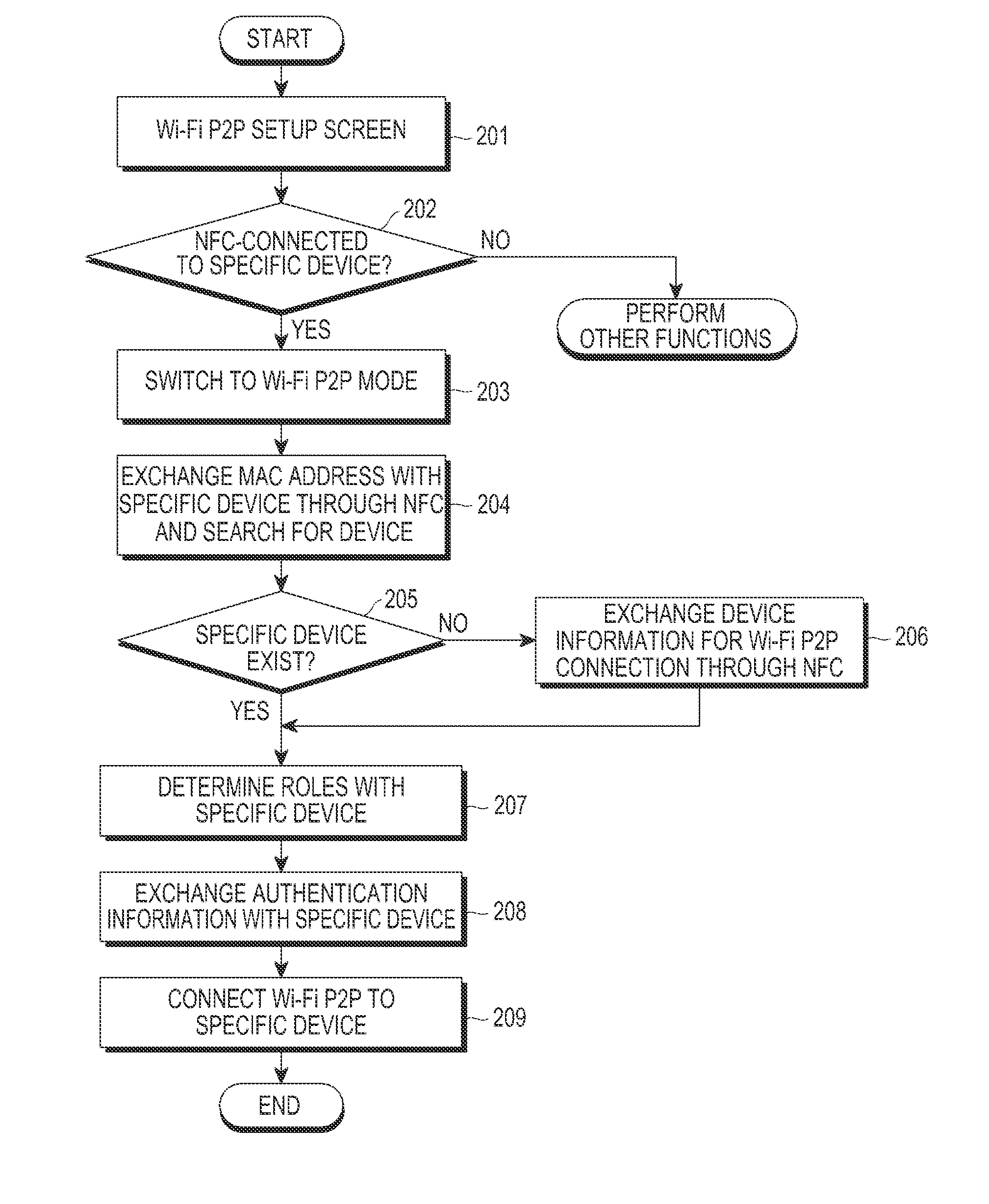 Apparatus and method for connecting to device in wireless terminal