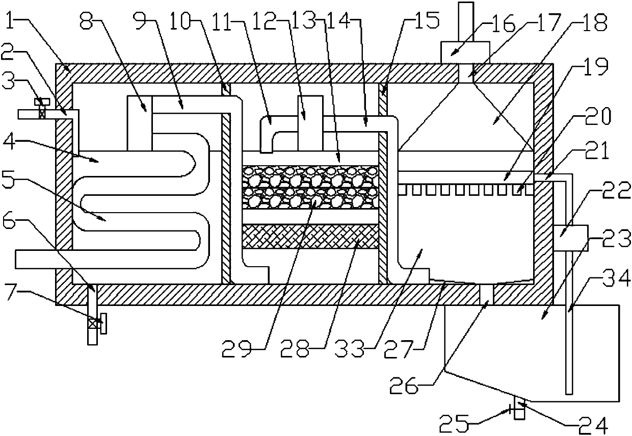 Multistage purification environmental-protection device for chemical engineering exhaust gas treatment