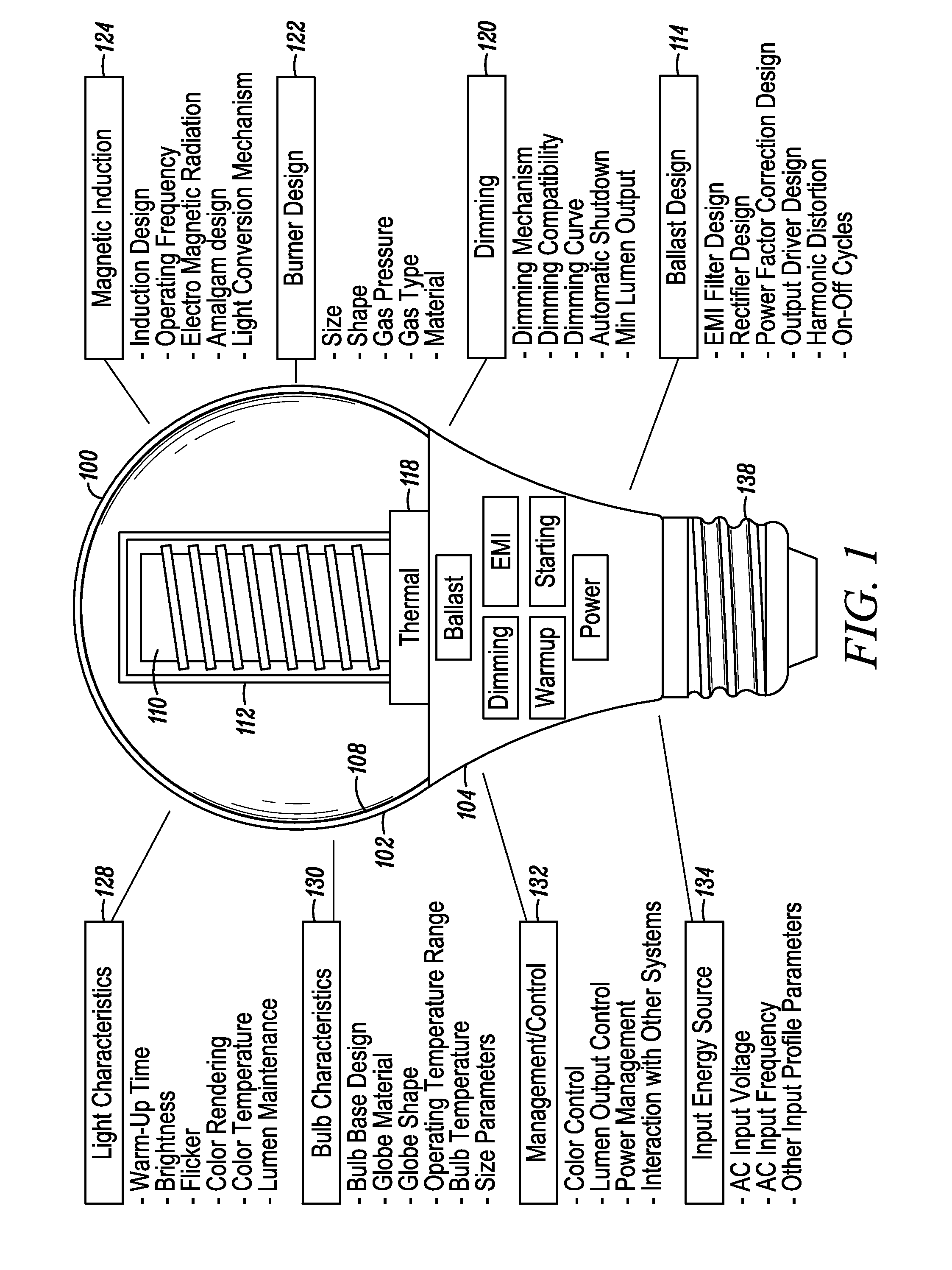 RF induction lamp with ferrite isolation system