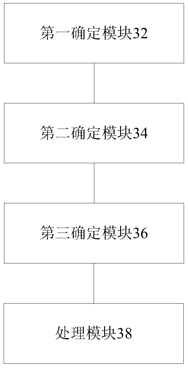 Parallel data transmission processing method and device