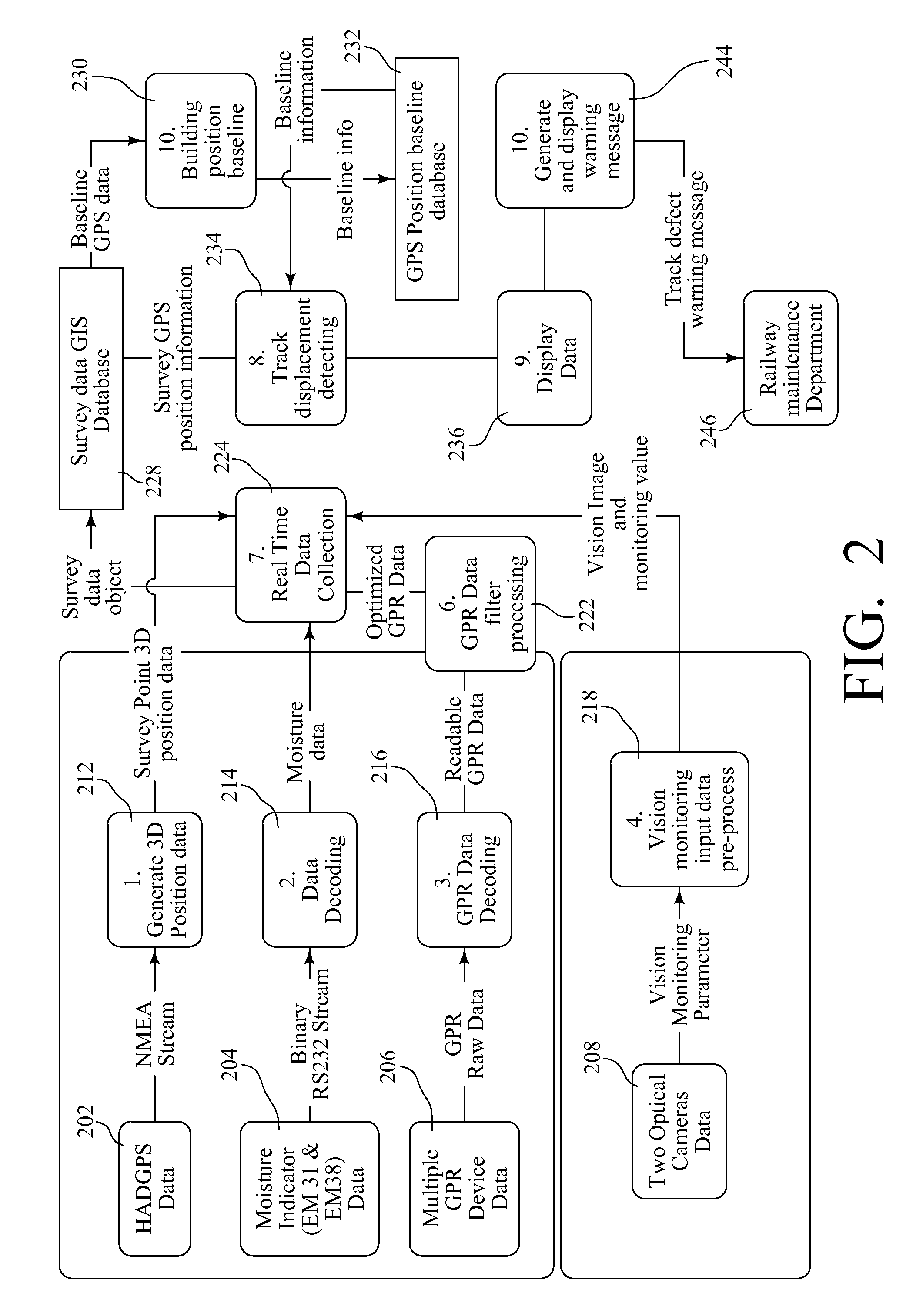 Railroad surveying and monitoring system