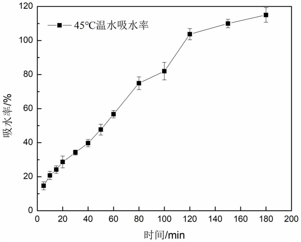 A method for rapid rehydration of textured protein