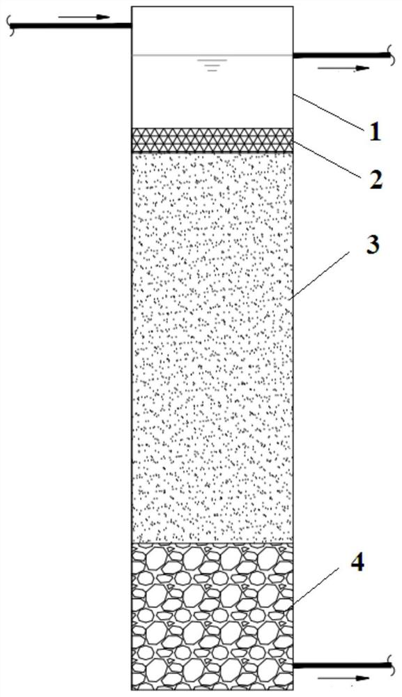 Bioretention composite media filler, preparation method thereof, and bioretention facility