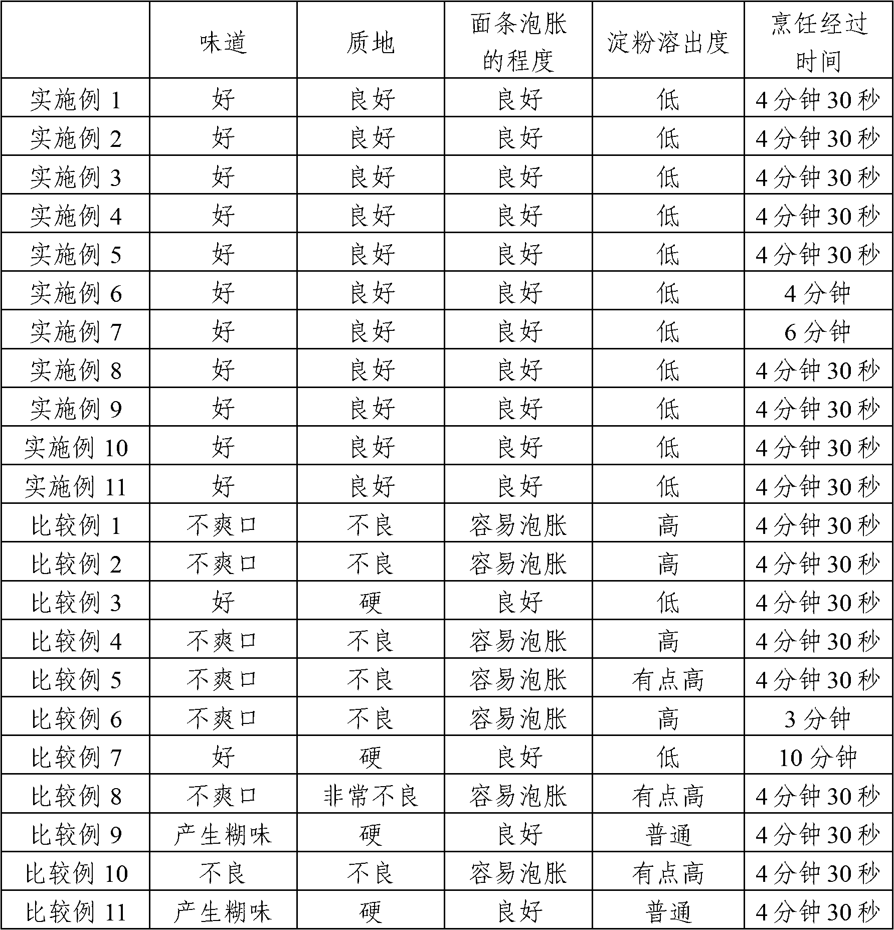 Method for producing hollow noodles