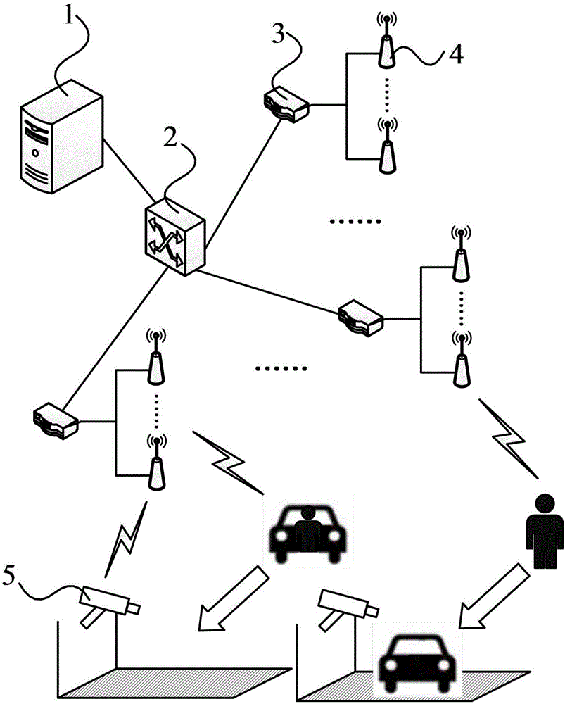 Indoor positioning system based on WiFi fingerprint and vehicle parking and picking up navigation system of indoor positioning system