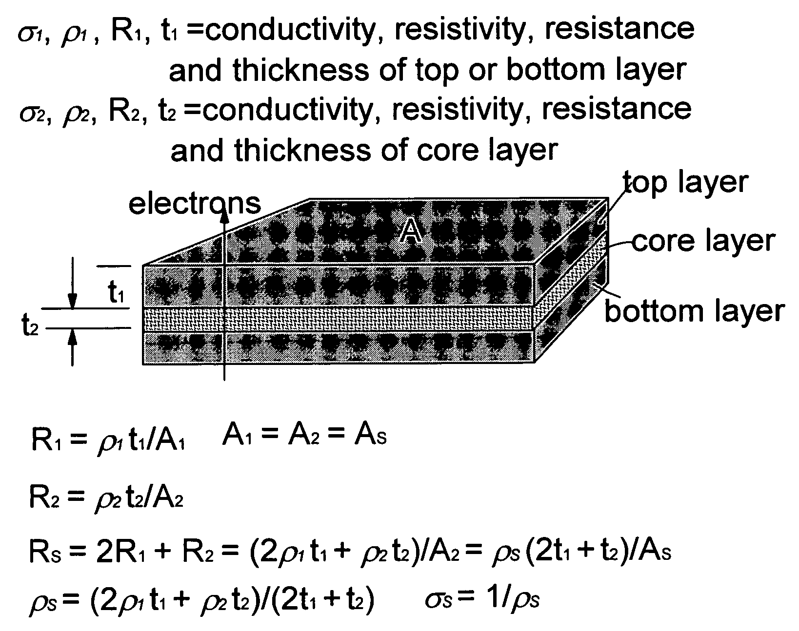 Process for producing carbon-cladded composite bipolar plates for fuel cells