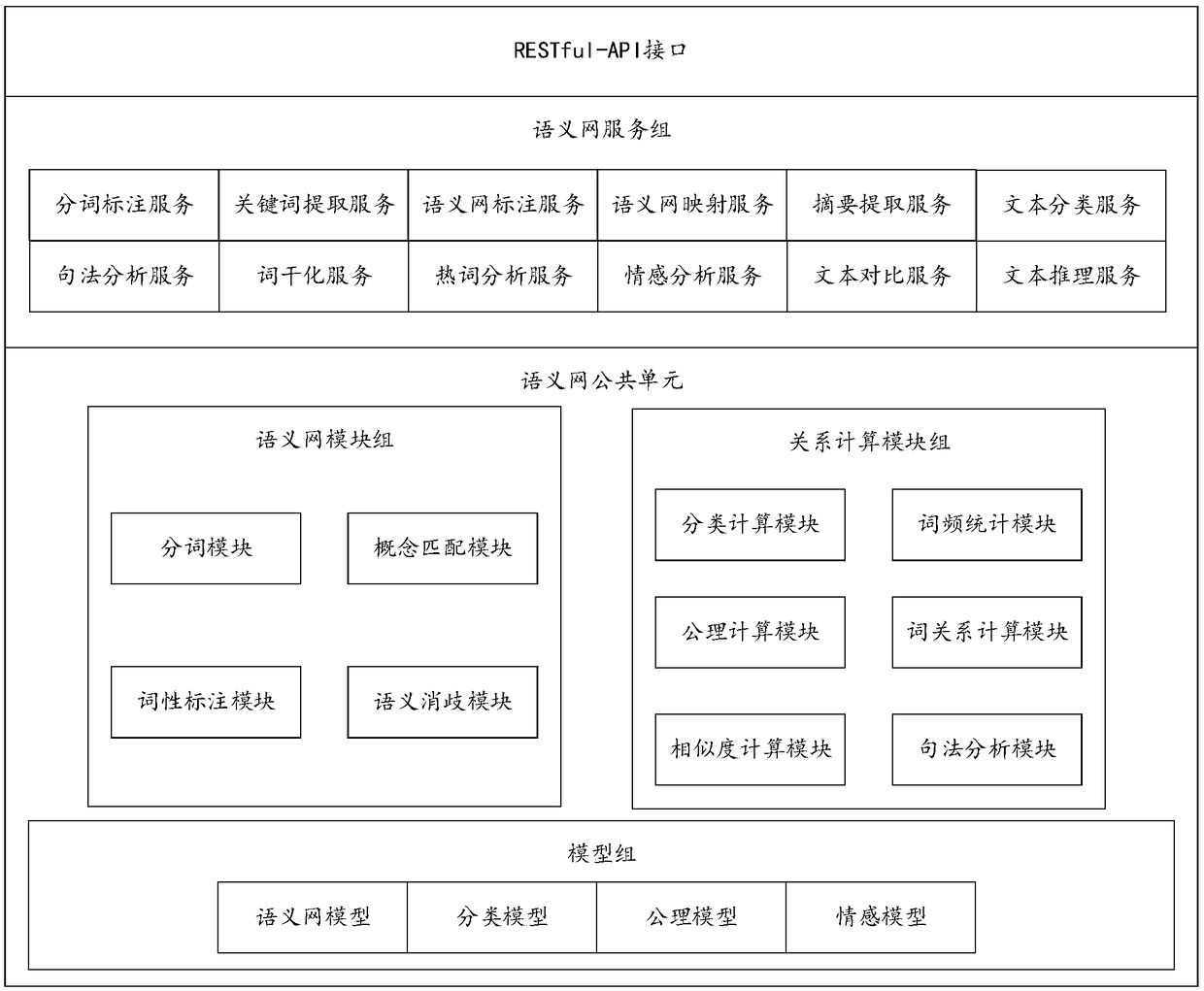 A semantic web service interface device