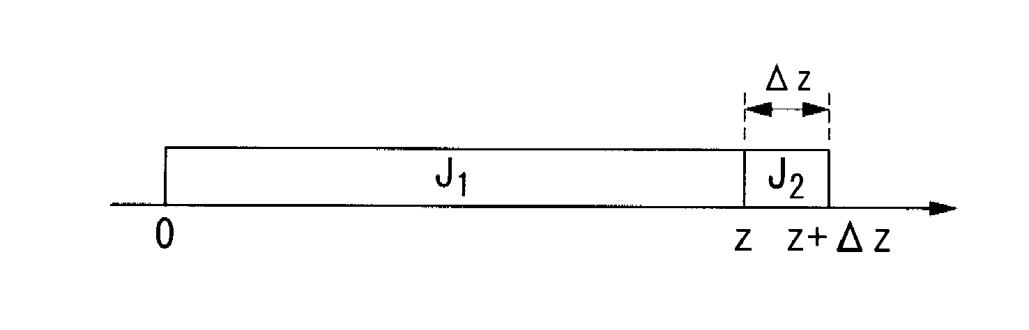 Optical fiber birefringence measurement method and measurement device, and optical fiber polarization mode dispersion measurement method and optical fiber