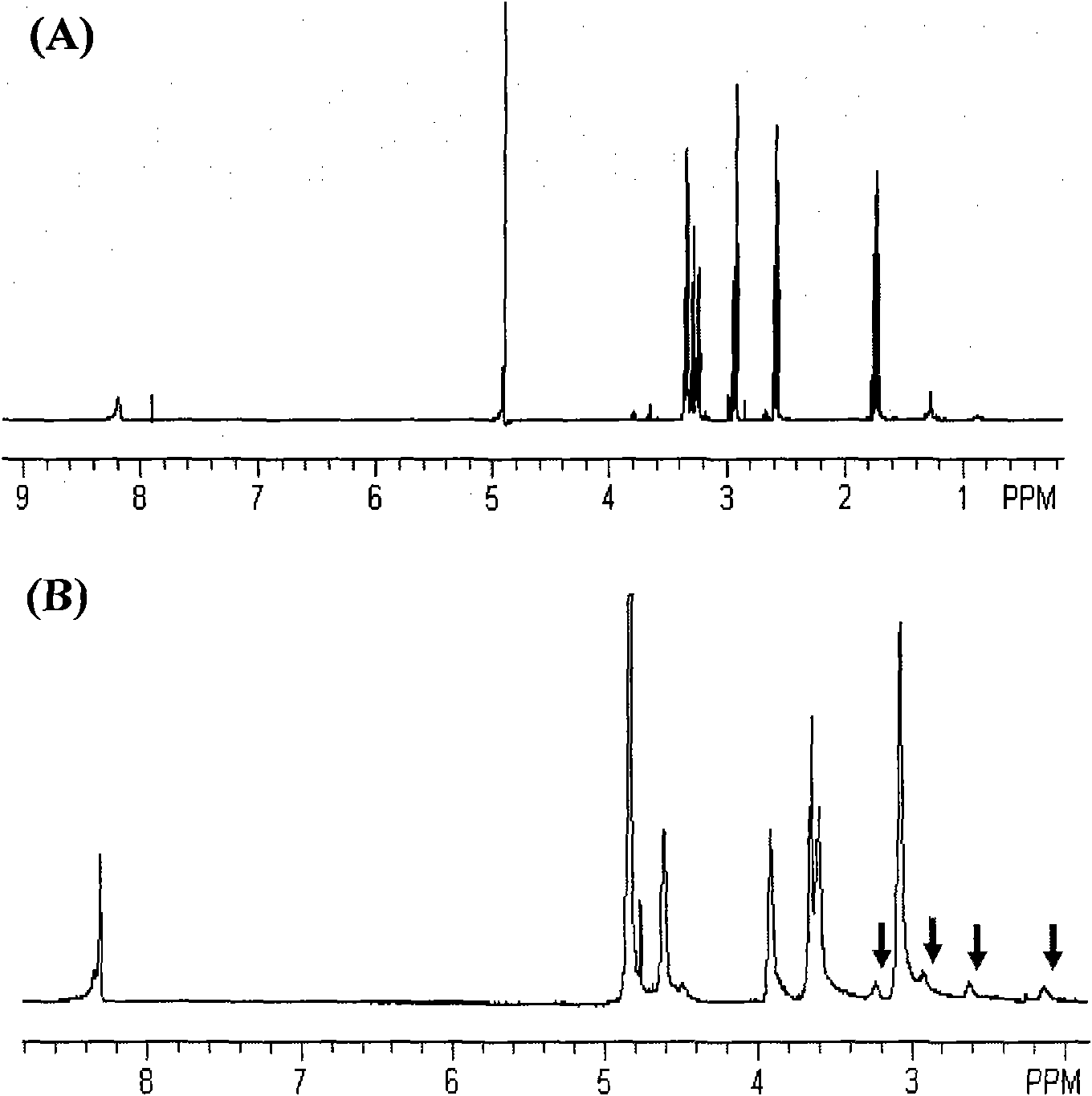 Cationic polymer as well as preparation method and application thereof