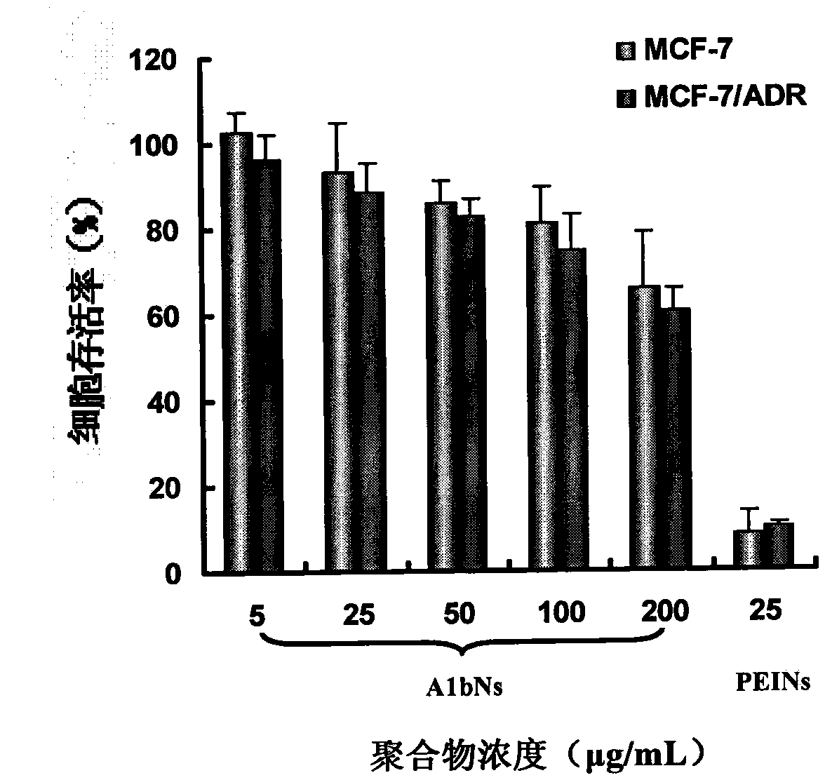 Cationic polymer as well as preparation method and application thereof