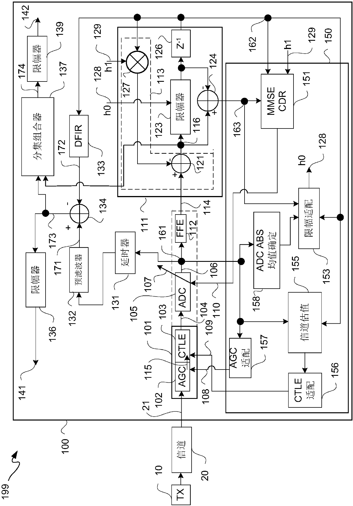 Channel adaptive adc-based receiver