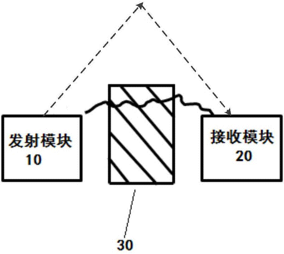 Light sensing device, display control device and household appliance