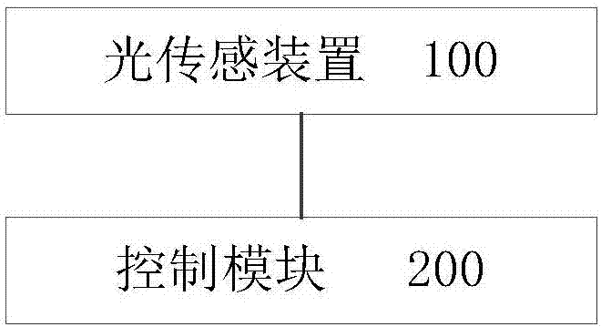 Light sensing device, display control device and household appliance