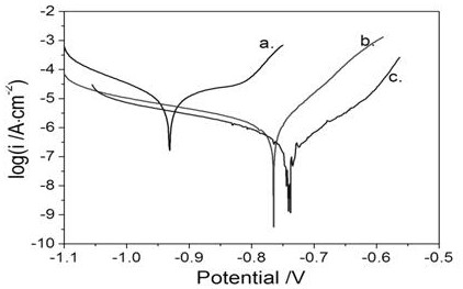 A kind of method for preparing magnesium phosphate/super-p composite corrosion-resistant coating