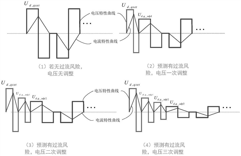 Motor voltage injection method, electronic equipment and storage medium