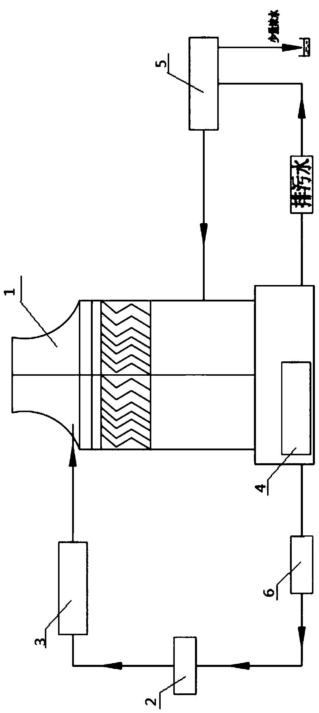 Industrial circulating water integral treatment system and process