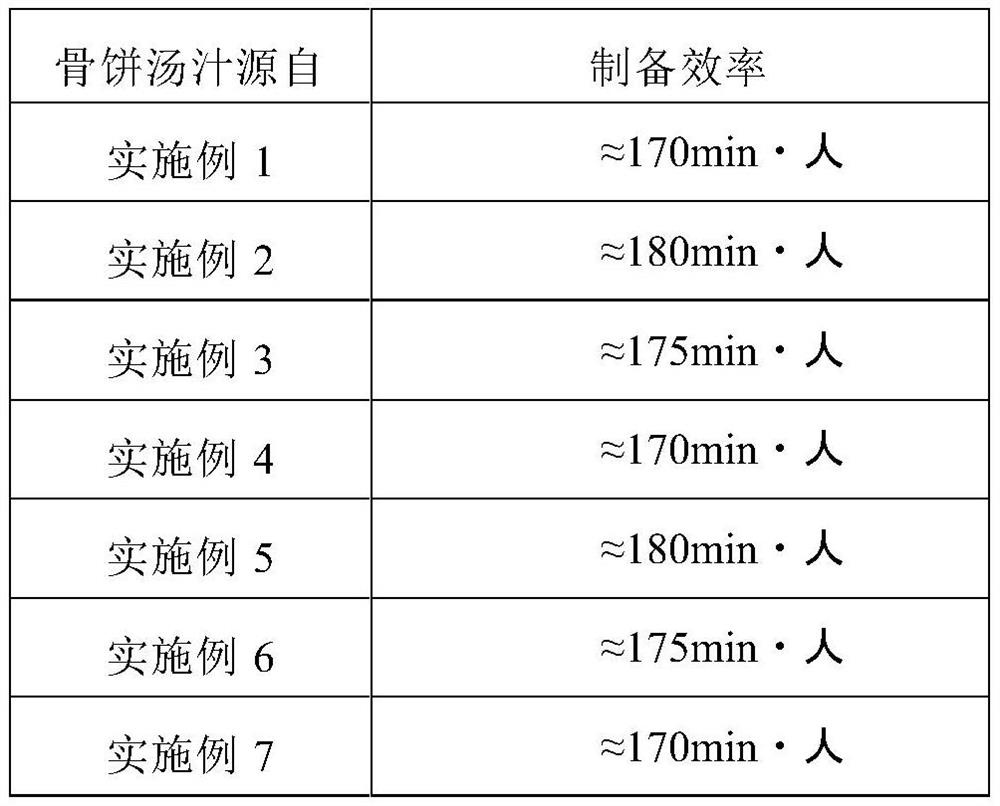 Extraction method of bone cake soup