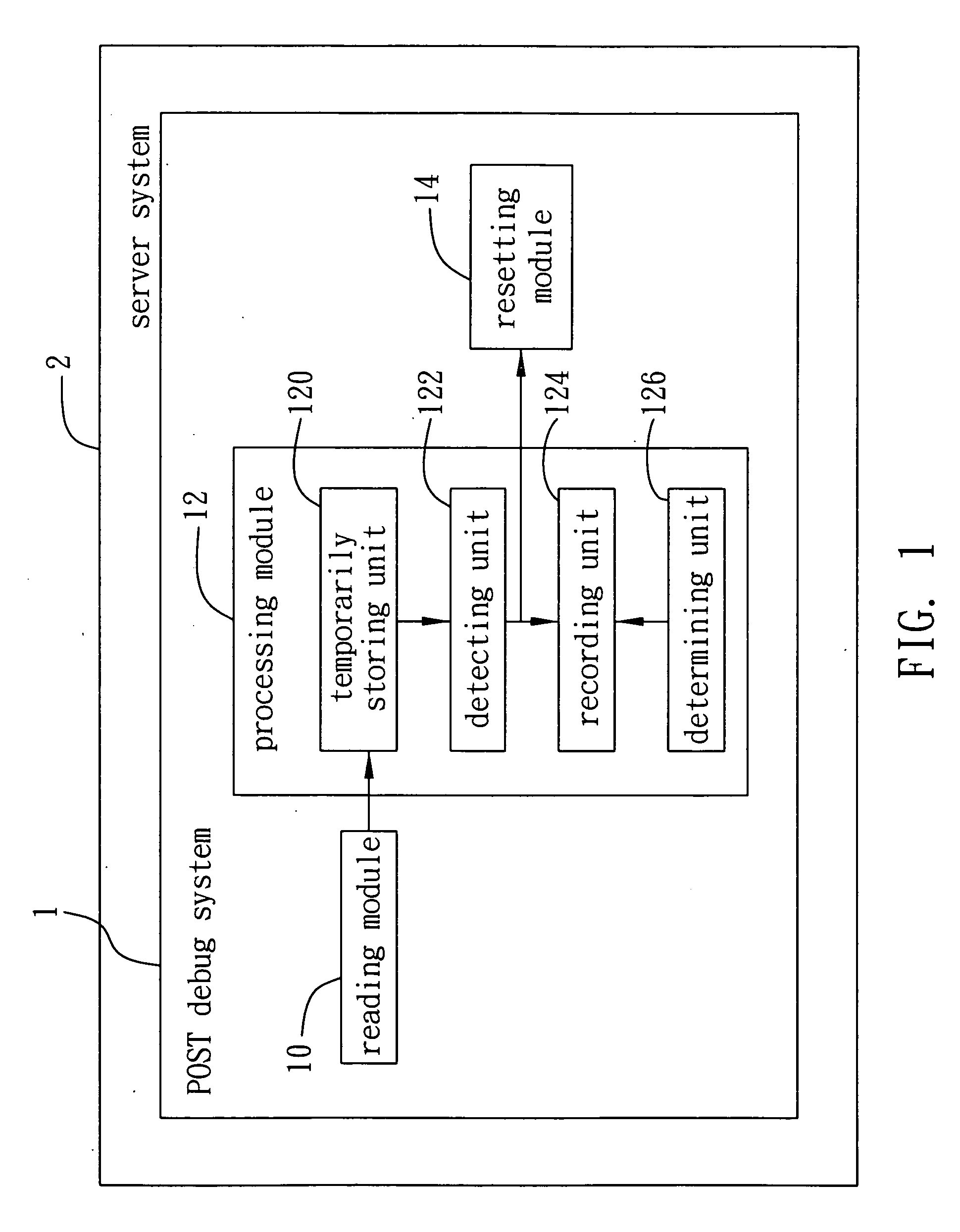 Post (power on self test) debug system and method