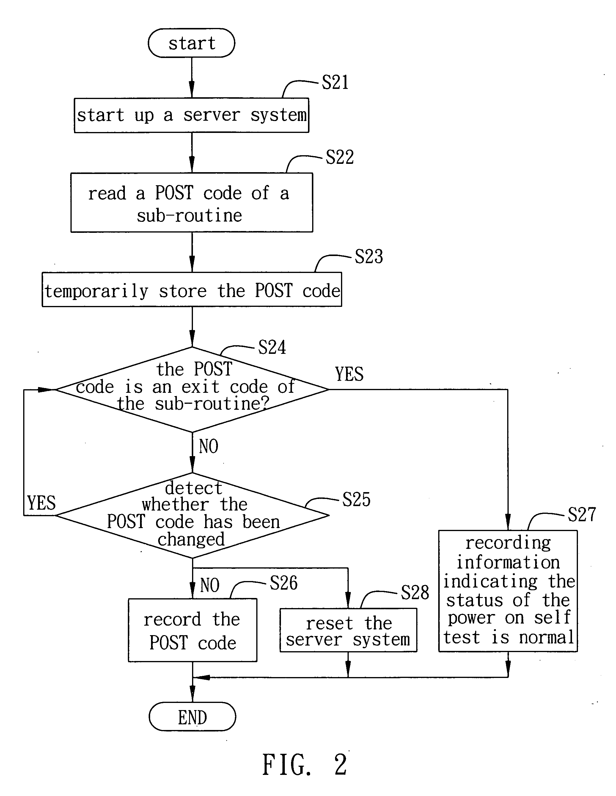 Post (power on self test) debug system and method