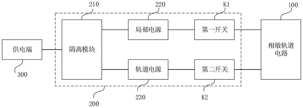 Railway signal power supply system