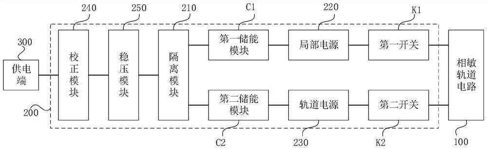 Railway signal power supply system