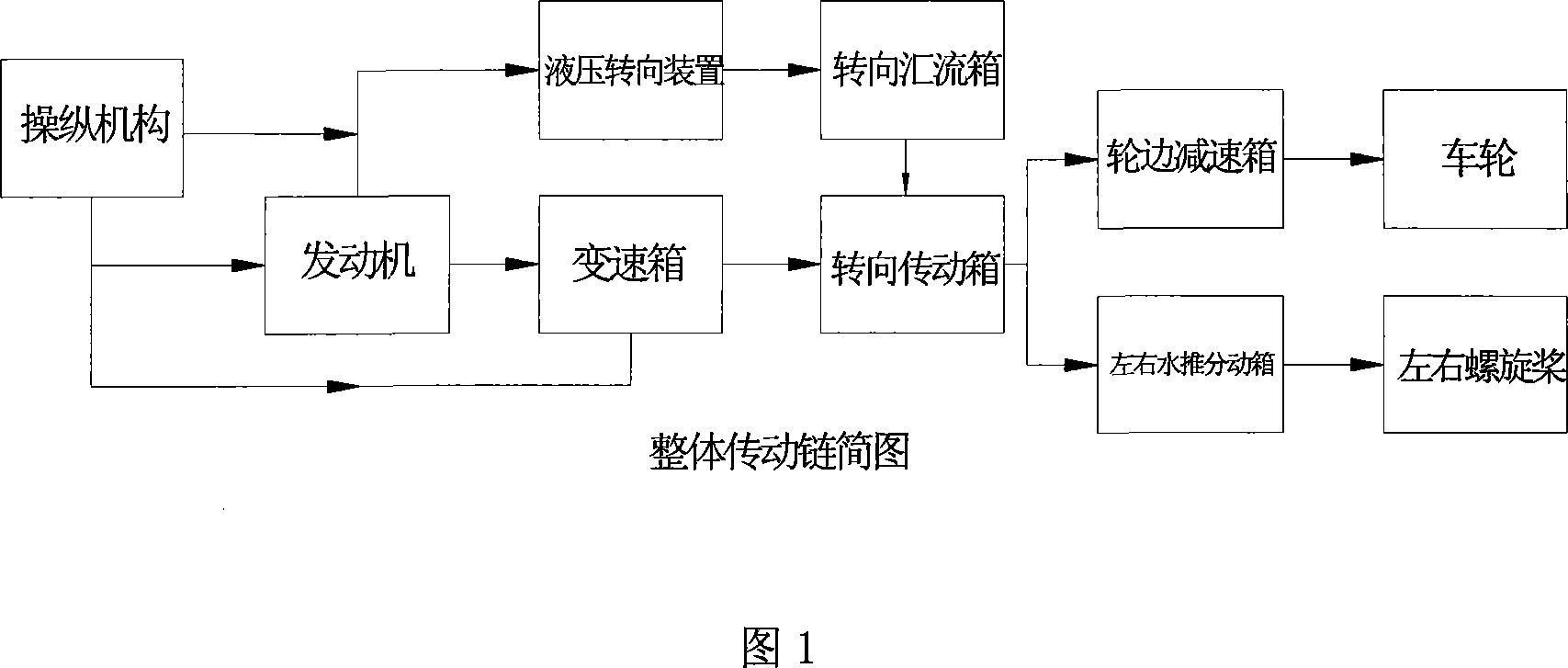 Light waterborne propulsion transmission gear for full-region vehicle