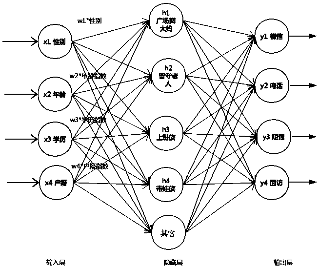 Channel collaborative satisfaction survey method and system based on big data