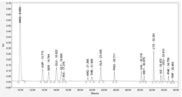 Pure natural compound amino acid small molecule active peptide extracted from plants and extraction method, preparation and application thereof