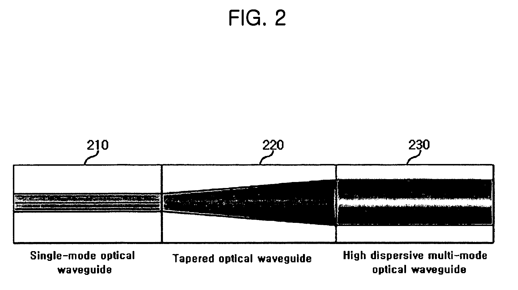 Single-to-multi mode converter and optical code division multiple access system using the same